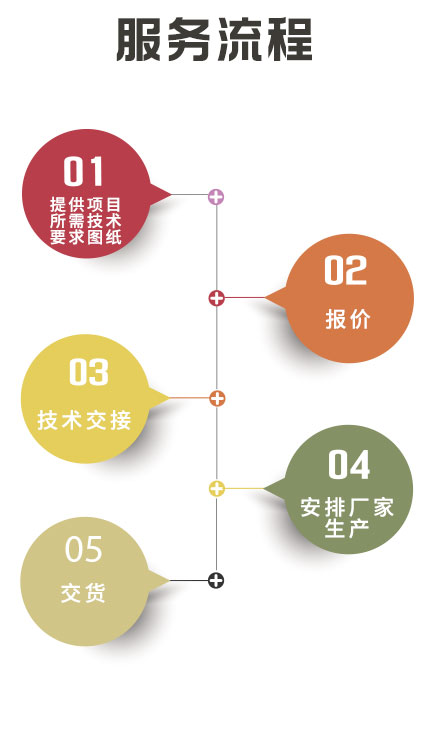 湖南創(chuàng)?？萍加邢薰?長(zhǎng)沙電氣技術(shù),機(jī)電設(shè)備研發(fā),電氣技術(shù)咨詢,電氣設(shè)備,高低壓成套設(shè)備,五金產(chǎn)品,不銹鋼制品,